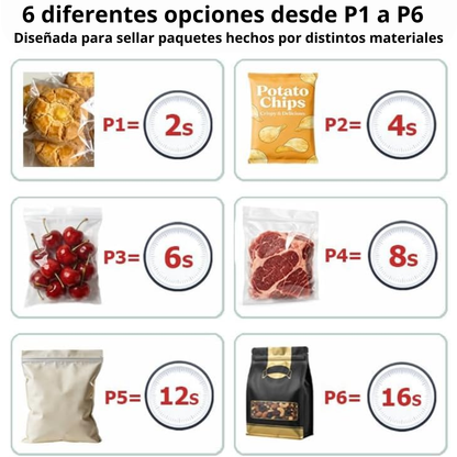 Sellador De Bolsas Portatil